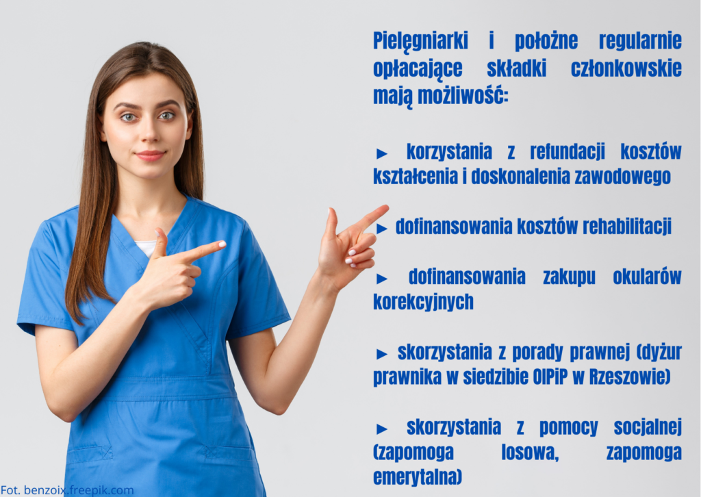 Pielęgniarki i położne opłacające składkę