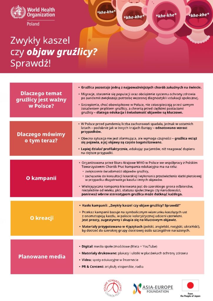 zwykły_kaszel_czy_objaw_gruźlicy?